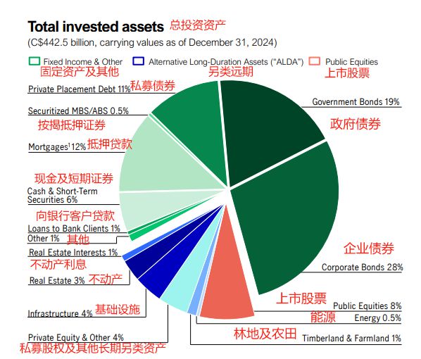 净资产600万以上，一定要考虑全球配置养老