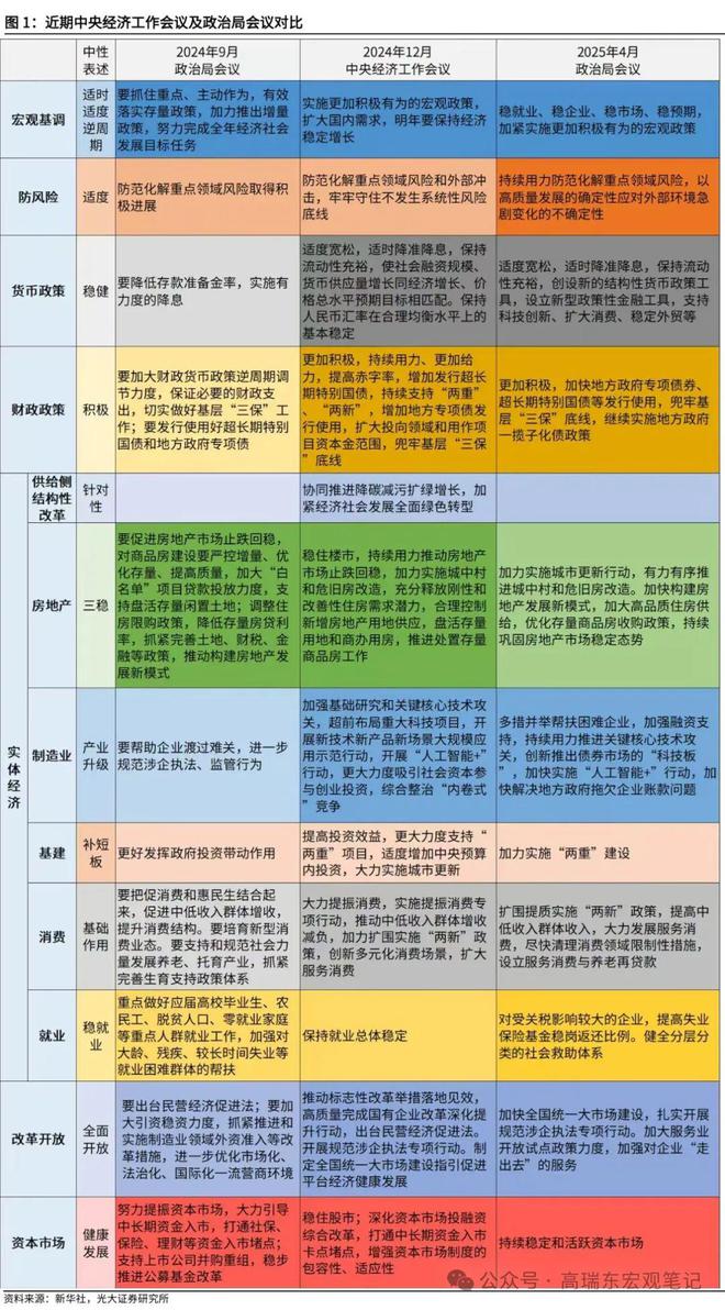 _高瑞东：以高质量发展的确定性应对不确定性-2025年4月政治局会议_高瑞东：以高质量发展的确定性应对不确定性-2025年4月政治局会议