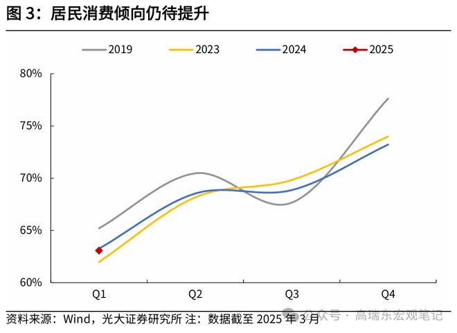 _高瑞东：以高质量发展的确定性应对不确定性-2025年4月政治局会议_高瑞东：以高质量发展的确定性应对不确定性-2025年4月政治局会议