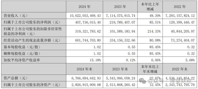 信任危机与资本博弈，三只松鼠港股上市是解药还是毒药？