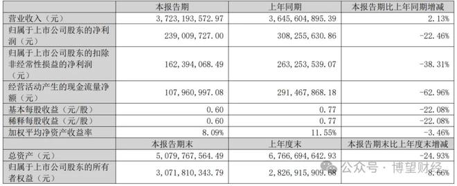 松鼠资本有限责任公司__歌词它是个解药也是个毒药