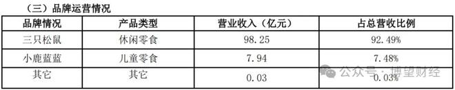 歌词它是个解药也是个毒药_松鼠资本有限责任公司_