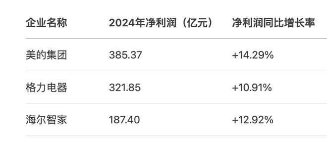 空调毛利润__空调行业利润有多少