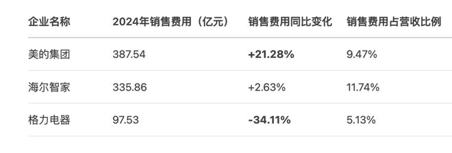 空调行业利润有多少__空调毛利润