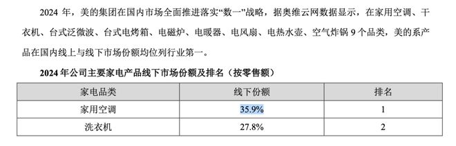 _空调行业利润有多少_空调毛利润