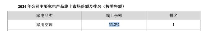 空调毛利润_空调行业利润有多少_
