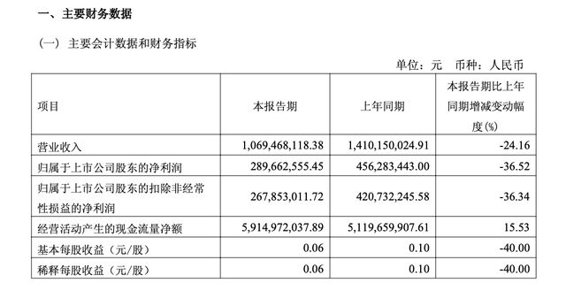 独董无法履职原因成谜！财通证券业绩“过山车”何时到站？_独董无法履职原因成谜！财通证券业绩“过山车”何时到站？_