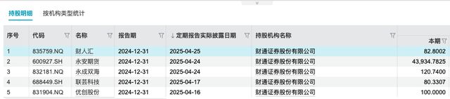 _独董无法履职原因成谜！财通证券业绩“过山车”何时到站？_独董无法履职原因成谜！财通证券业绩“过山车”何时到站？