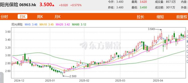 保险公司半夜开会__保险公司营业组早会经营