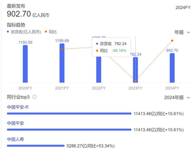 保险公司半夜开会__保险公司营业组早会经营