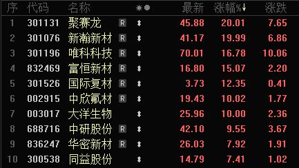PEEK材料需求井喷，叩开千亿市场大门！概念股疯狂拉升__PEEK材料需求井喷，叩开千亿市场大门！概念股疯狂拉升