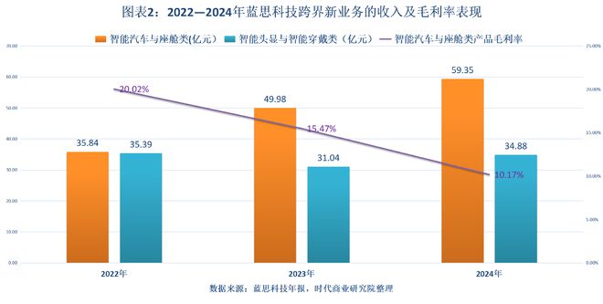 读懂IPO|蓝思科技净利润“开倒车”，4年间毛利率砍半，跨界智能硬件赴港募资_读懂IPO|蓝思科技净利润“开倒车”，4年间毛利率砍半，跨界智能硬件赴港募资_