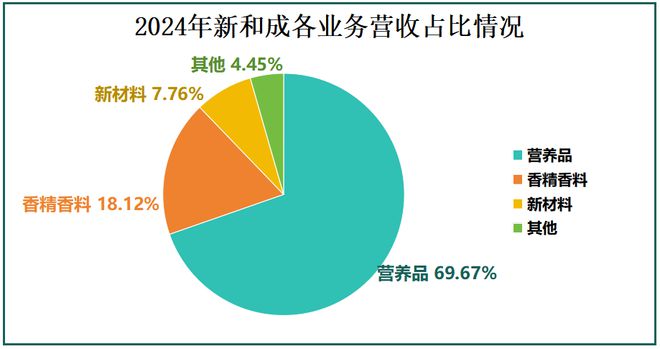 媲美片仔癀_片仔癀相似的中成药_