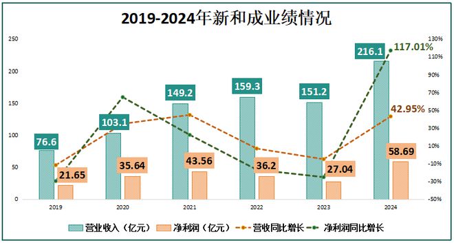 片仔癀相似的中成药__媲美片仔癀