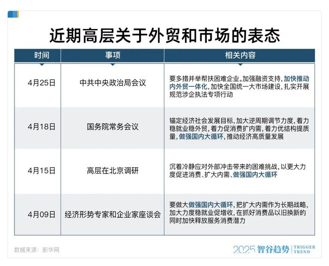 _硬刚关税战，三大领域“反内卷”意外加码，国内大循环全面提速了_硬刚关税战，三大领域“反内卷”意外加码，国内大循环全面提速了
