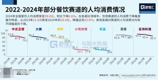 外卖价格策略方案_外卖超低价_