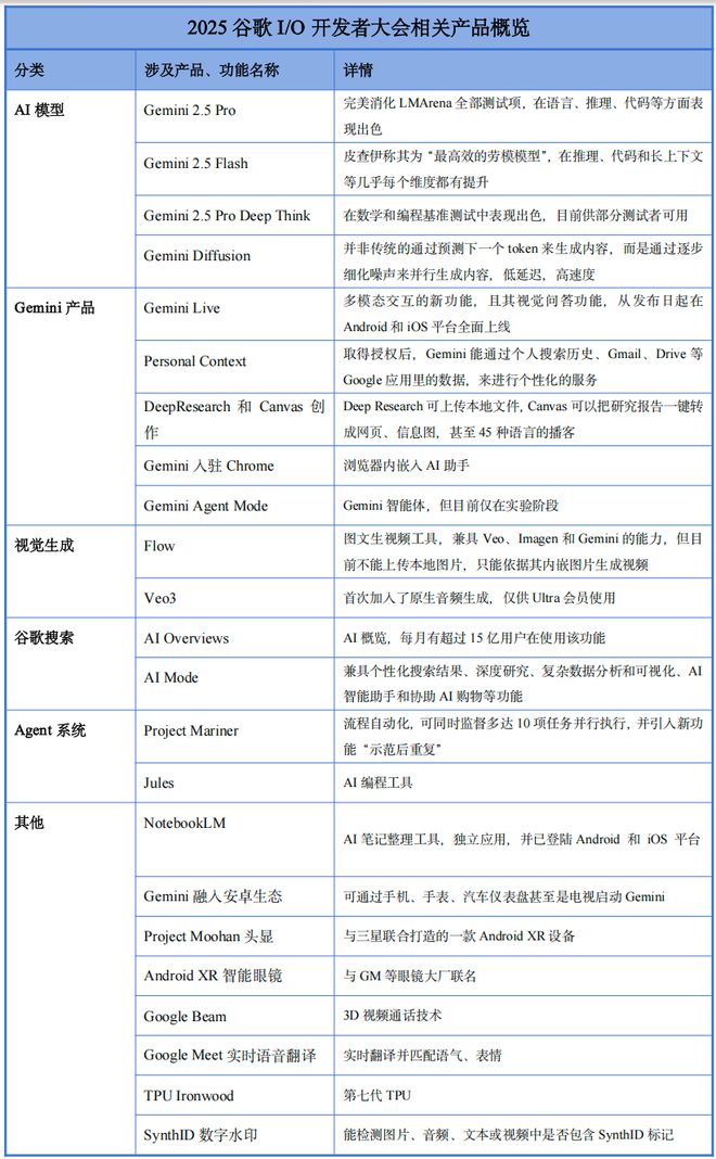 谷歌大变天