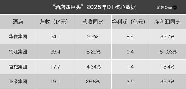 卖枕头的酒店__把酒店的枕头拿走