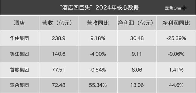 把酒店的枕头拿走__卖枕头的酒店
