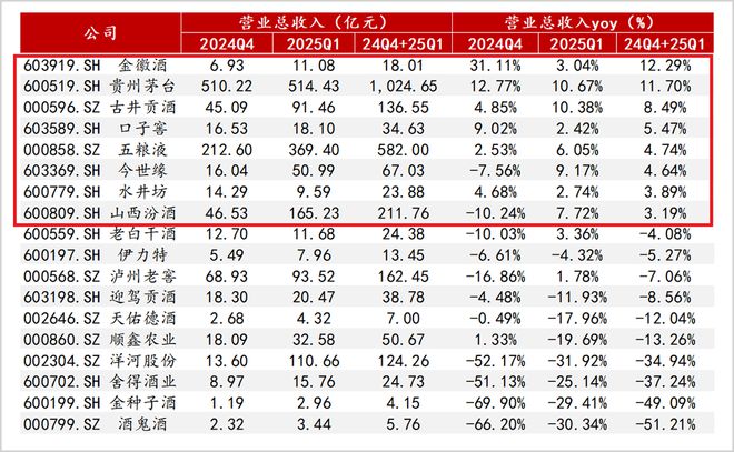 _白酒积极_白酒能力