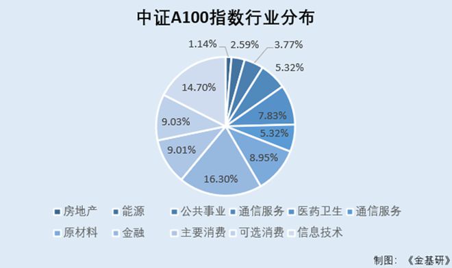 _资产管理公司核心管理系统_包钢股份算核心资产吗