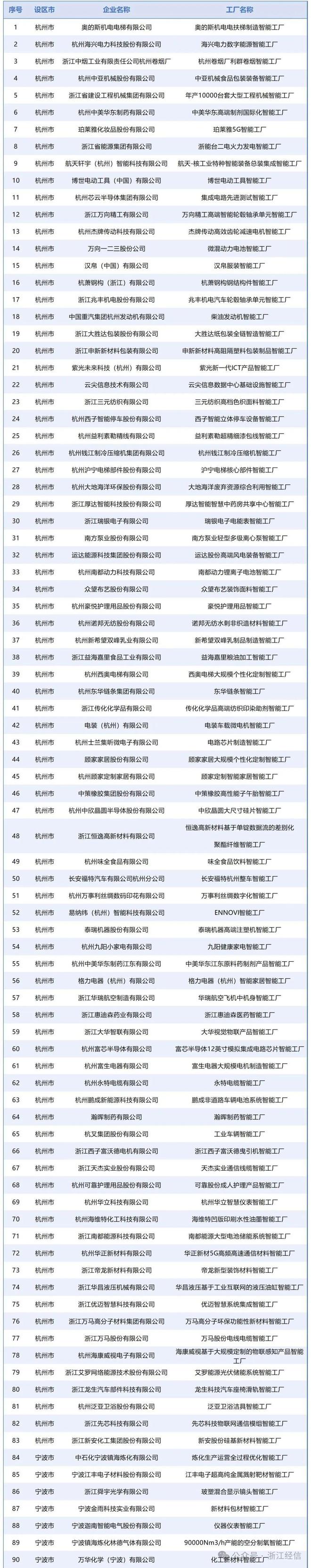 浙江智能有限公司__浙江智能科技