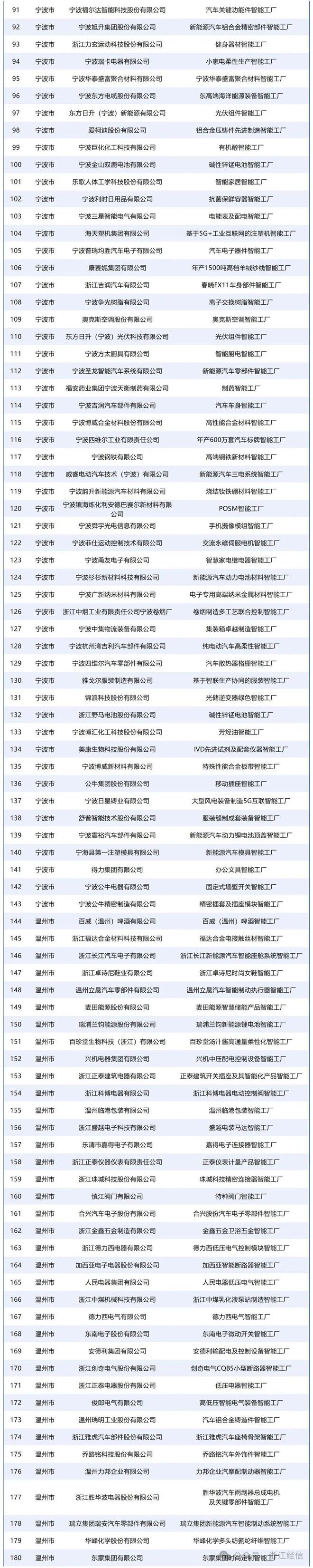 浙江智能科技_浙江智能有限公司_