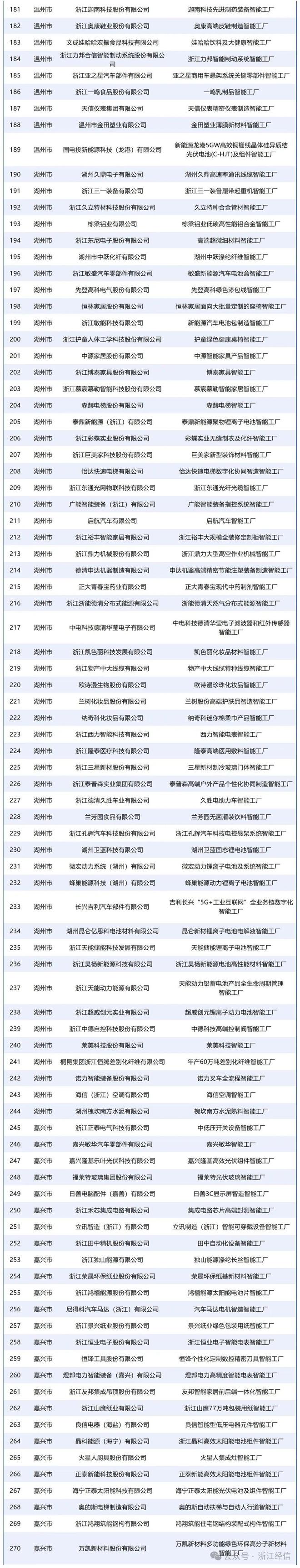 浙江智能有限公司__浙江智能科技