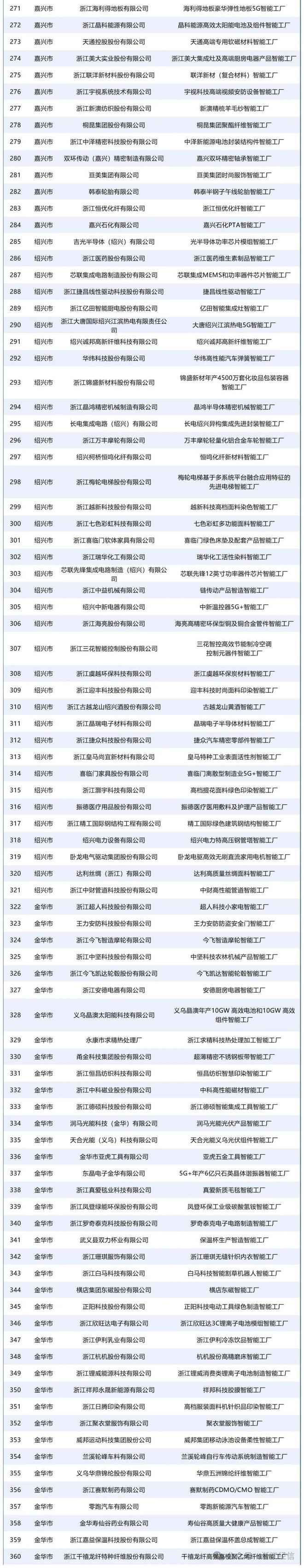 浙江智能有限公司__浙江智能科技