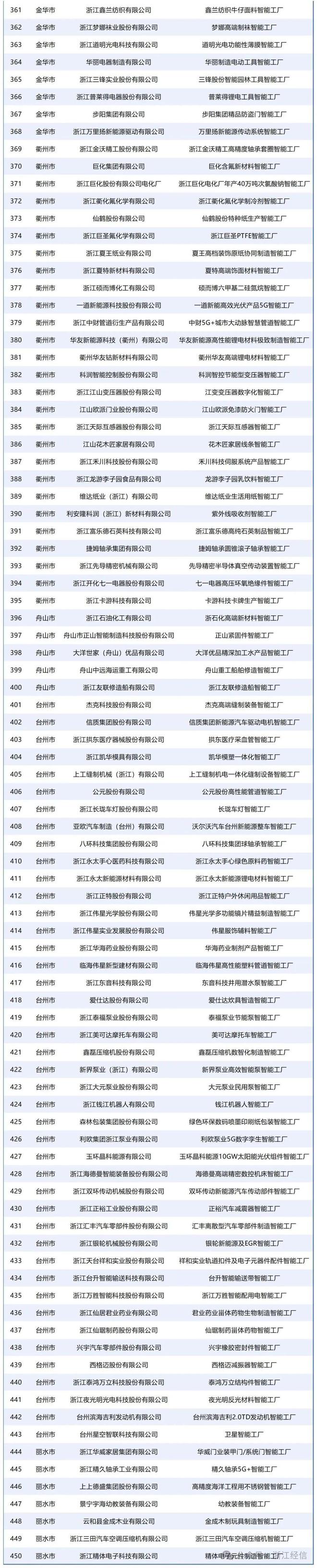 _浙江智能科技_浙江智能有限公司