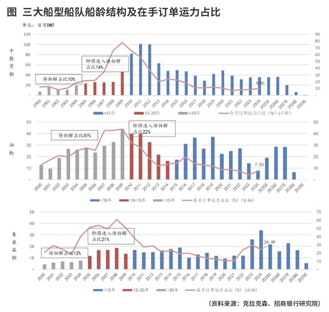 _两船重组公告_两船重组方案