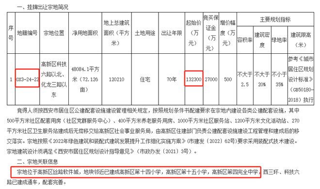 _西安楼市新政出炉_楼市新政