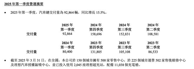 靠降本还是靠产品？理想汽车一季度净利近6.5亿元，纯电车型等待突围_靠降本还是靠产品？理想汽车一季度净利近6.5亿元，纯电车型等待突围_