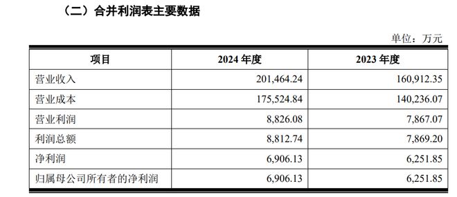 复星国际继续“瘦身”：拟3.39亿元清仓淘通科技，后者一个月前终止IPO计划