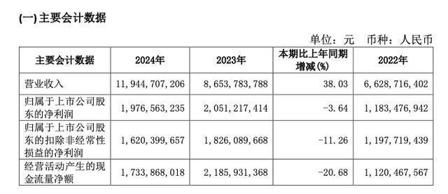 石头科技站在十字路口：港股梦未圆，裁员潮已至__石头科技站在十字路口：港股梦未圆，裁员潮已至