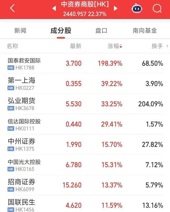 爆拉银行股意味着什么__爆拉是涨还是跌