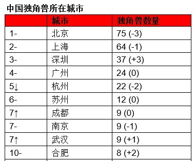 这两份榜单，掀开深圳的底牌！_这两份榜单，掀开深圳的底牌！_
