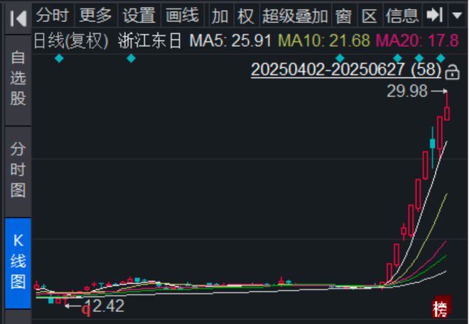 _浙江东边是什么城市_浙江东边是哪个省