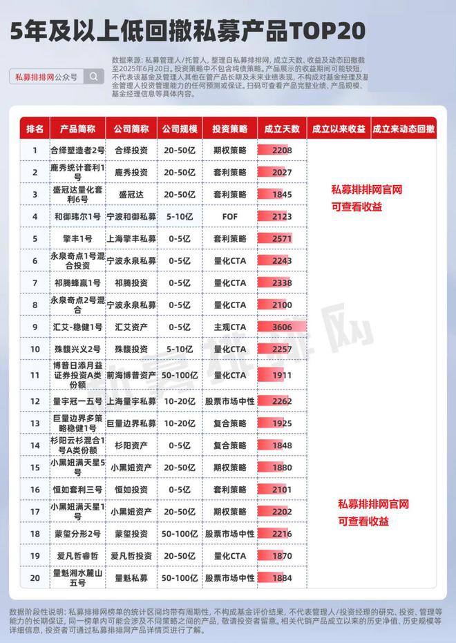 鸣石私募基金产品_私募机构鸣石投资_