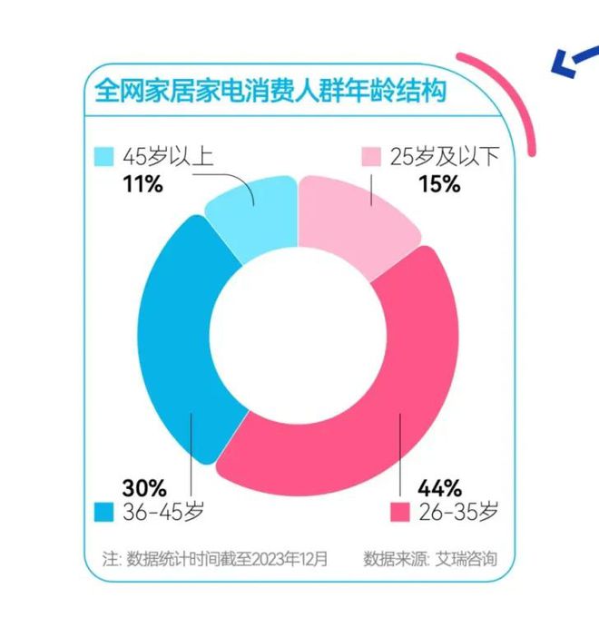 家电破“内卷”，为什么要靠AI？__家电破“内卷”，为什么要靠AI？
