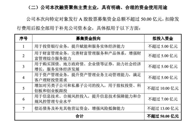 50亿定增遭问询！南京证券“补血”行动何时过关？