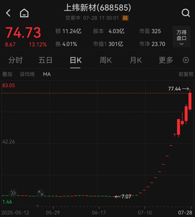 股市疯牛什么意思__2020最疯狂的股票