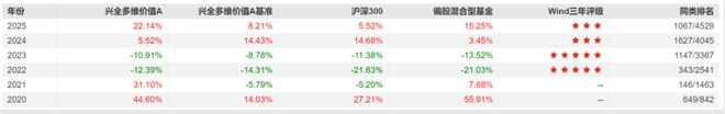兴全基金经理董承非简历__兴全基金董承非的交流纪要