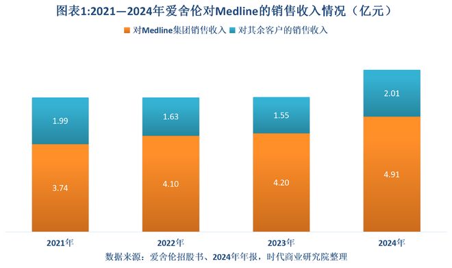 伦敦市场即期汇率_伦敦外汇市场上外汇牌价_