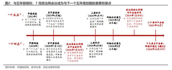 政治局会议的破题信号__政治局会议的破题信号