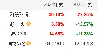 天机谜第1季_招商优势混合基金净值_