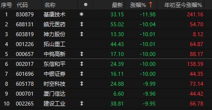 A股午盘跳水原因找到！谁在砸盘，今晚美股还有利空？