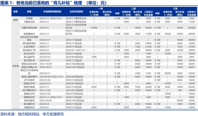赵伟：育儿补贴落地，影响几何？__赵伟：育儿补贴落地，影响几何？