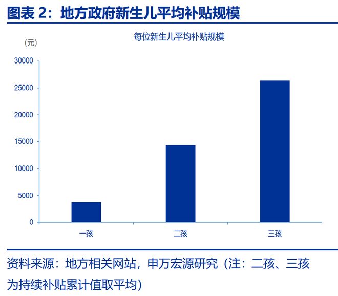 _赵伟：育儿补贴落地，影响几何？_赵伟：育儿补贴落地，影响几何？