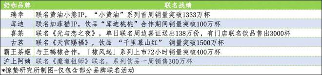 _奶咖奶茶店_奶咖加盟